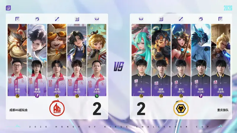 1xBET体育官网-AG 3-2 狼队：一诺孙权后期发力爆炸输出，AG让二追三进赛点